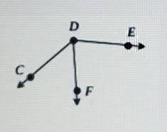 If m CDE=(3x+10)° m CDF=(x+25)°, and m EDF= 65°. Find m CDF