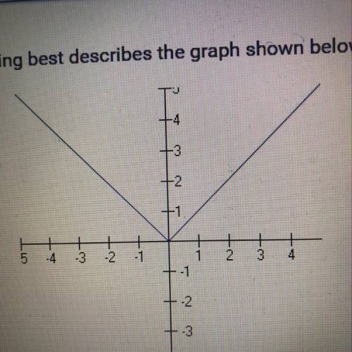 Which of the following best describes the graph shown below?
 

O A. This is the graph of a functio
