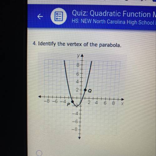 Identify the axis of symmetry of the parabola.