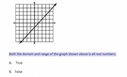 Both the domain and range of the graph shown above is all real numbers?