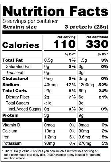 Consider this food in the nutrition label, would you deem it healthy or unhealthy? Why?