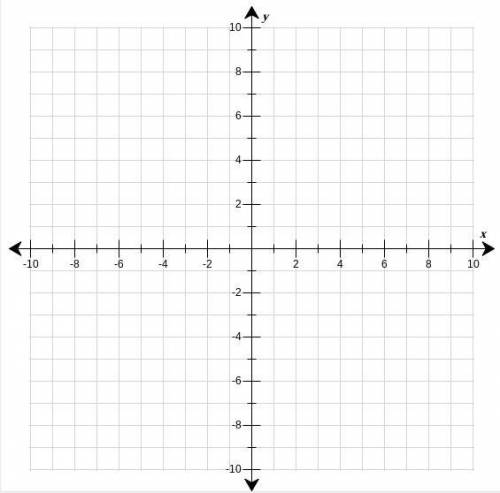 Graph the line that represents the equation y = -2/3x + 1 (Plato)