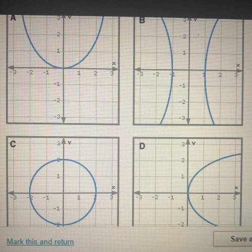 Which of the following graphs represents a function ?