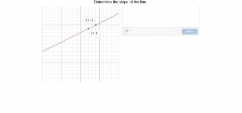 Will mark brainliest!! Determine the slope of the line