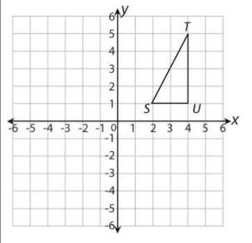 URGENT

Look at △STU on this coordinate grid. Suppose that △S'T'U' is the result of a dilation of