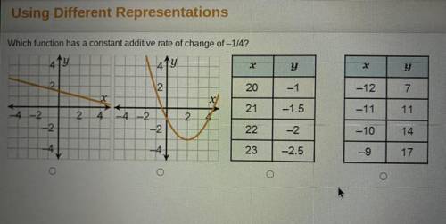(help ASAP) Which function has a constant additive rate of change of -1/4?