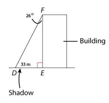 A building casts a 33 m shadow when the Sun is at an angle of 26. to the vertical. How tall is the