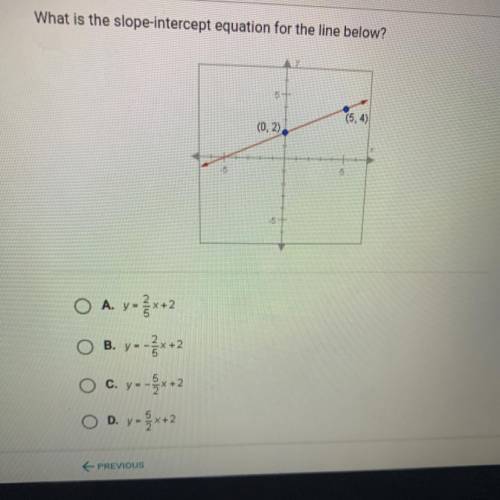 What is the slope intercept for the line below?