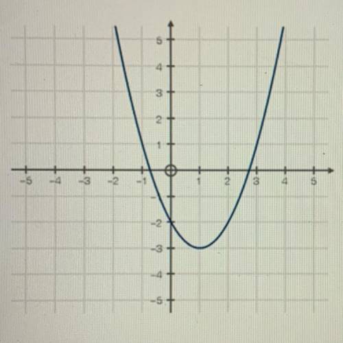 20 POINTS AND BRAINLIEST

Use the graph below to answer the following question:
What is the averag