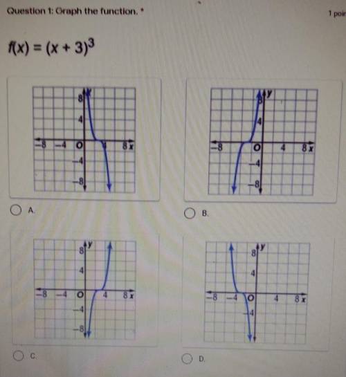 Question 1: Graph the function.