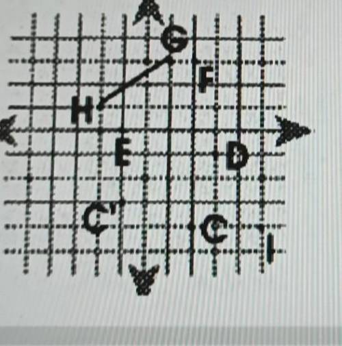 Give the coordinates of the image for each point named

under the translation CC'.10. Point F11. P