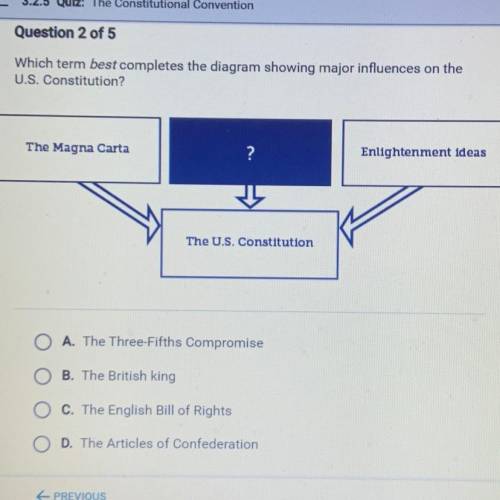 Which term best completes the diagram showing major influences on the

U.S. Constitution?
The Magn