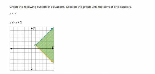 Graph the following system of equations. Click on the graph until the correct one appears.

y >