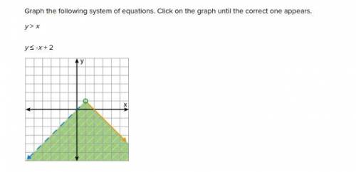 Graph the following system of equations. Click on the graph until the correct one appears.

y >
