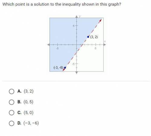 What point is a solution to the inequality shown in this graph? (-3,-6) & (3,2)
