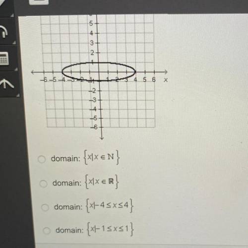 What is the domain of the relation graphed below. domain:{x|x€N}

domain:{x|x€R}
domain: {x|-4
dom