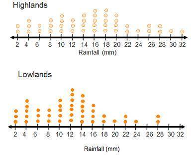 The dot plots below show rainfall totals in the Highlands and Lowlands areas of a certain region.