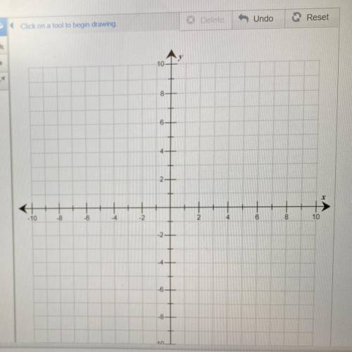Use the drawing tools to form the correct answer on the graph.

Graph the line that represents thi