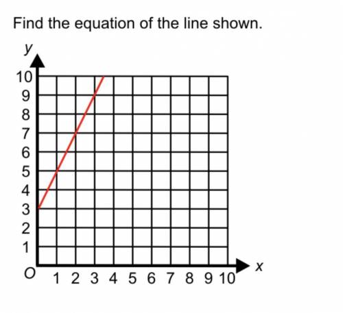 Find the equation of the line
Answer the question with y= mx+c
