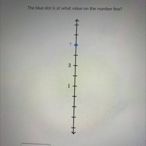 The blue dot is at what value on the number line?
?
3
1