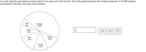 In a poll, students were asked to choose which of six colors was their favorite. The circle graph s
