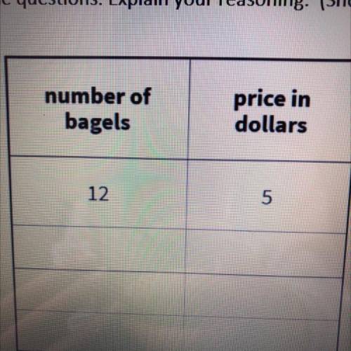 A shop sells bagels for $5 per dozen. You can use the table to answer

the questions. Explain your