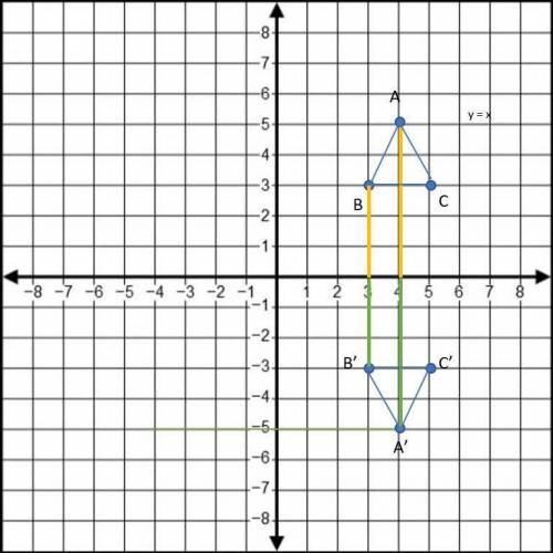 60 POINTS

Graph a triangle ABC and perform a translation of (x + 4, y − 3) to create triangle A′B′