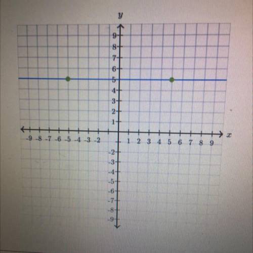 Graph y= -2x + 5. Help please.