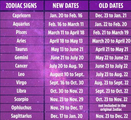 What's your Zodiac??