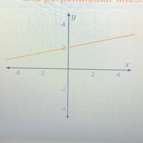 Which equation represents a line that is parallel to the
line shown on the graph?
Piz and ty