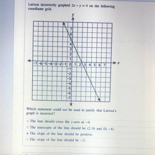 Larissa incorrectly graphed 2x - y = 4 on the following

coordinate grid.
Which statement could no