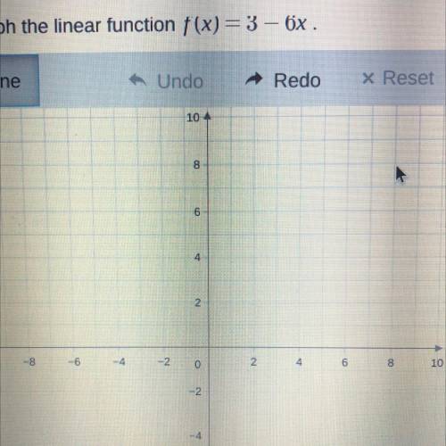 Graph the linear function f(x) = 3 – 6x .