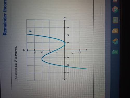 The polynomial P is graphed.

What is the remainder when P(x) is divided by (x+1)? Your answer sho