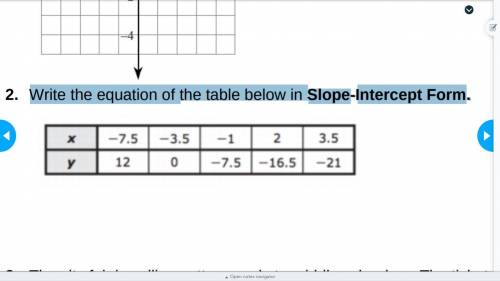 Write the equation of the table below in Slope-Intercept Form.