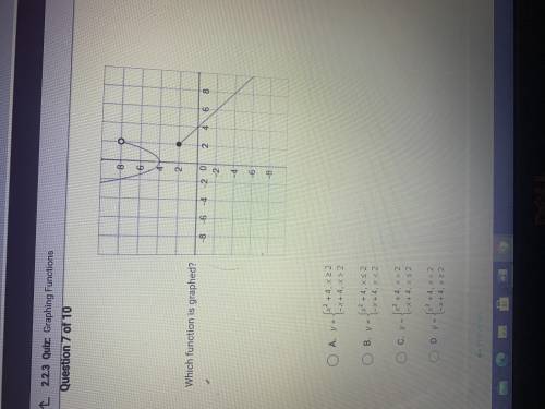 Which function is graphed?