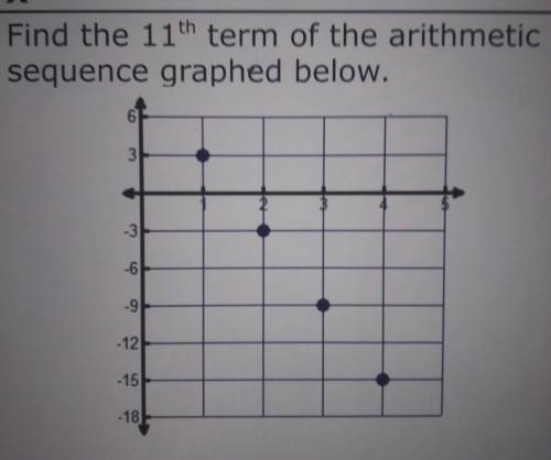 Find the 11th term of the arithmetic sequence graphed below. 6 3 -3 -6 -9 -12 -15 -18