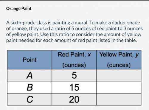 A sixth-grade class is painting a mural. To make a darker shade of orange, they used a ratio of 5 o