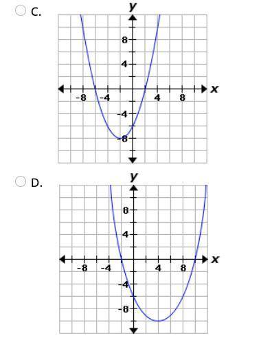 Which graph represents this equation?
y = 1/2x^2 + 2x - 6