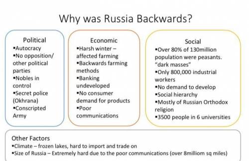 Why was Russia one of the most backward countries in Europe at that time?