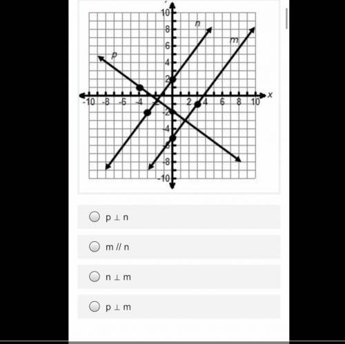 Lines n, m, and p are drawn on the coordinate grid below.
Which choice is NOT true?