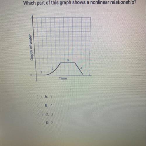 Which part of this graph shows a nonlinear relationship?