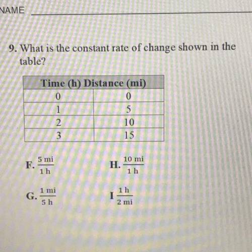 What is the constant rate of change shown in the table?