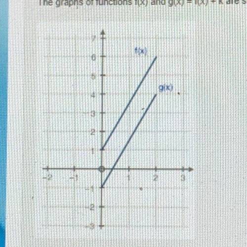 Please help I need this fast!!!

The graphs of functions f(x) and g(x)=f(x)+k are shown 
What is t