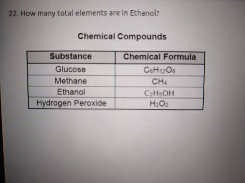 How many total elements are in ethanol. C2H5OH