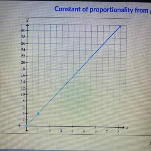 What is the constant of proportionality, y/x ?