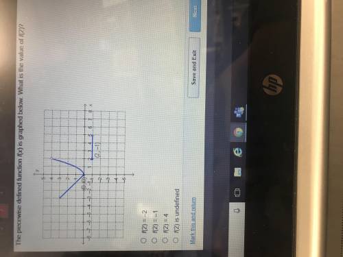 The piecewise defined function f(x) is graphed below. What is the value of f(2)?