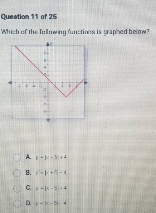 Question 11 of 25 Which of the following functions is graphed below? A. y = x +51 + 4 B. V = x + 51