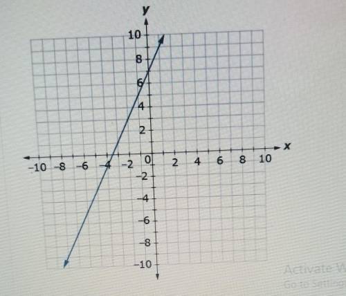 Determine the slope of the graph.27-2-7