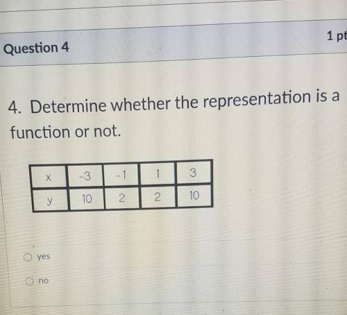 4. Determine whether the representation is a function or not. Will mark brainiest