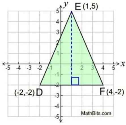 Triangle DEF is tranformed using the rule (-x,-y). Use the rule to determine the location of D'E'F'
